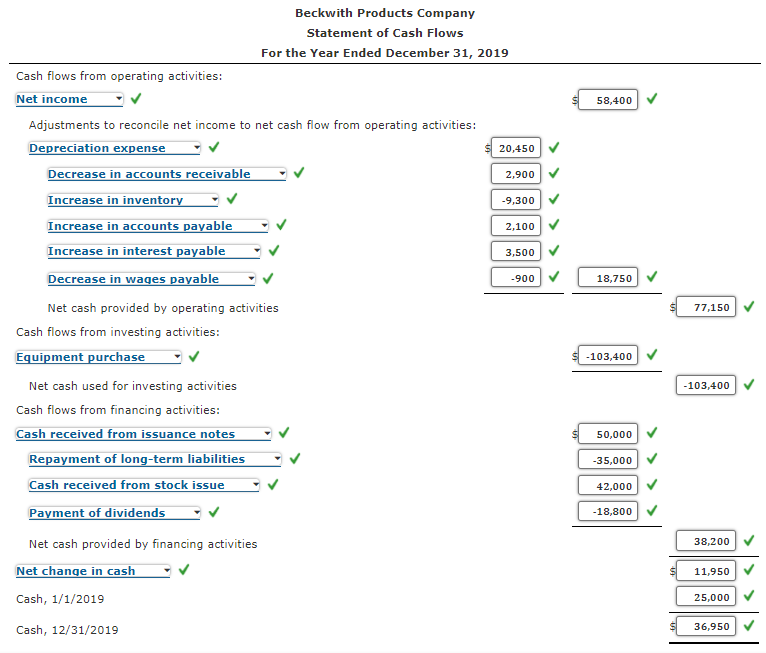 sheets for Beckwith Products Company are presented below. 2019 2018 Assets: Cash