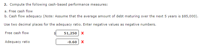 Accounts receivable Inventory Property, plant, and equipment Accumulated depreciation Total assets $