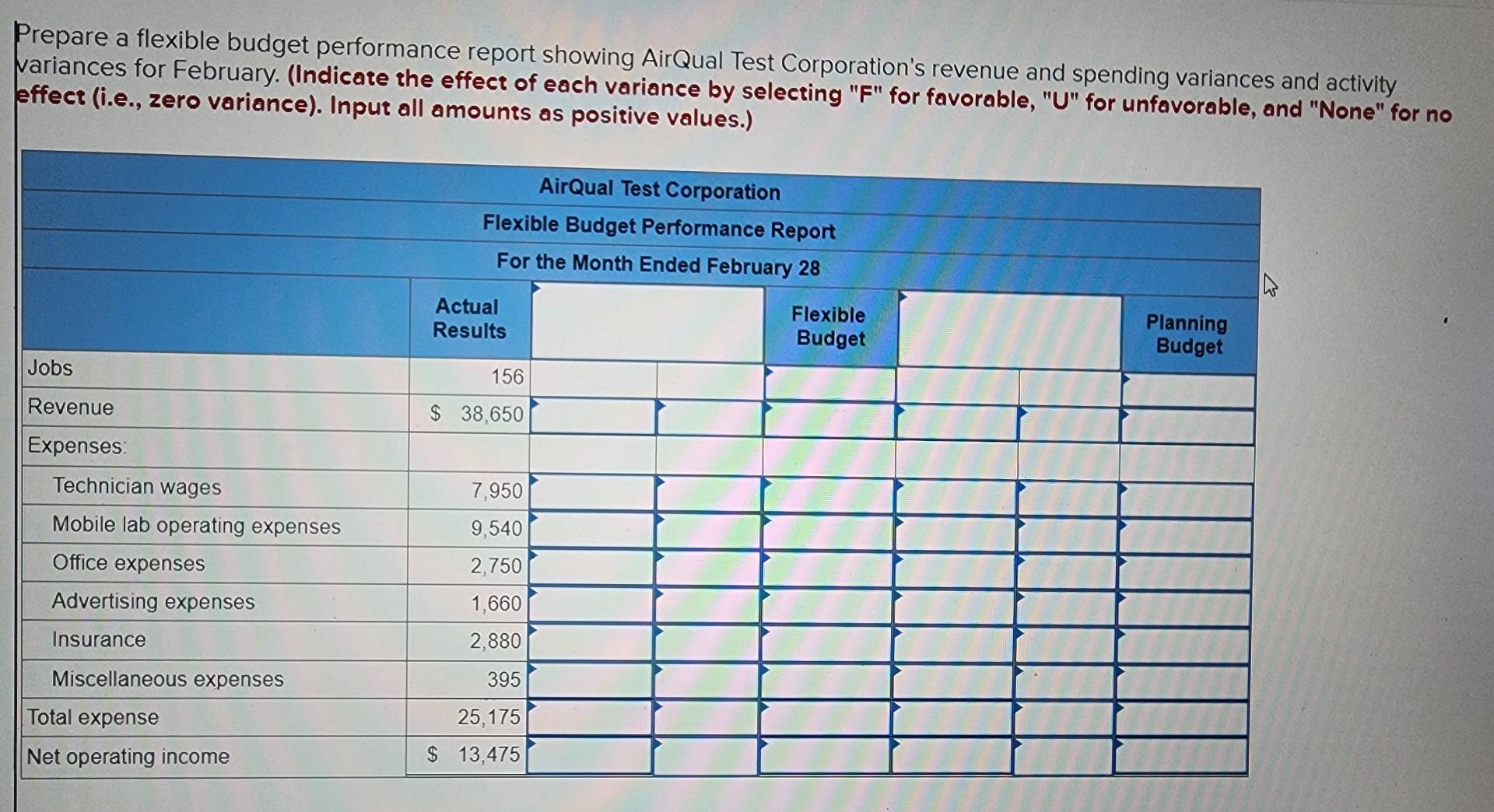 Office expenses Job $ 276 for February $ 38,650 $ 8,100 $