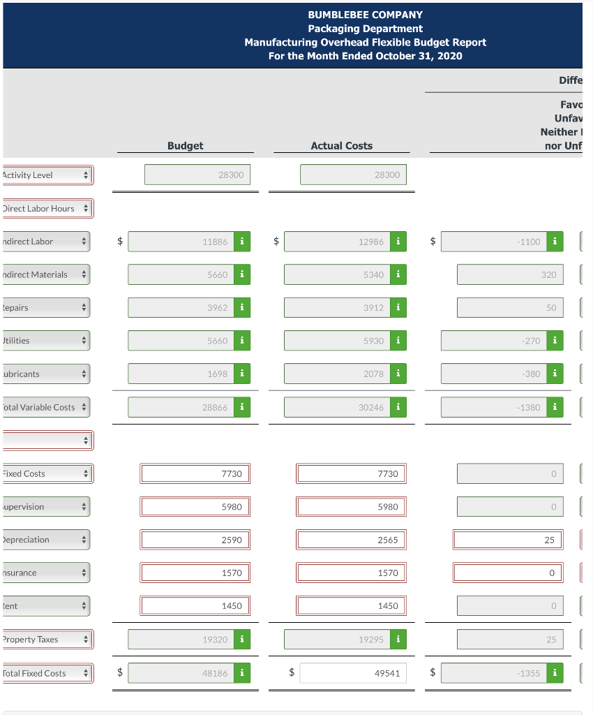 Activity Level Direct Labor Hours + ndirect Labor ndirect Materials Repairs Jtilities