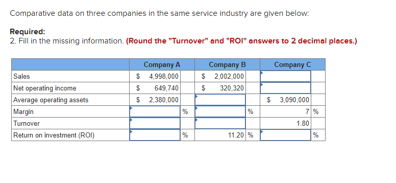 Comparative data on three companies in the same service industry are given