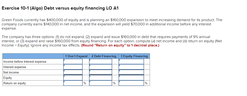 Exercise 10-1 (Algo) Debt versus equity financing LO A1 Green Foods currently
