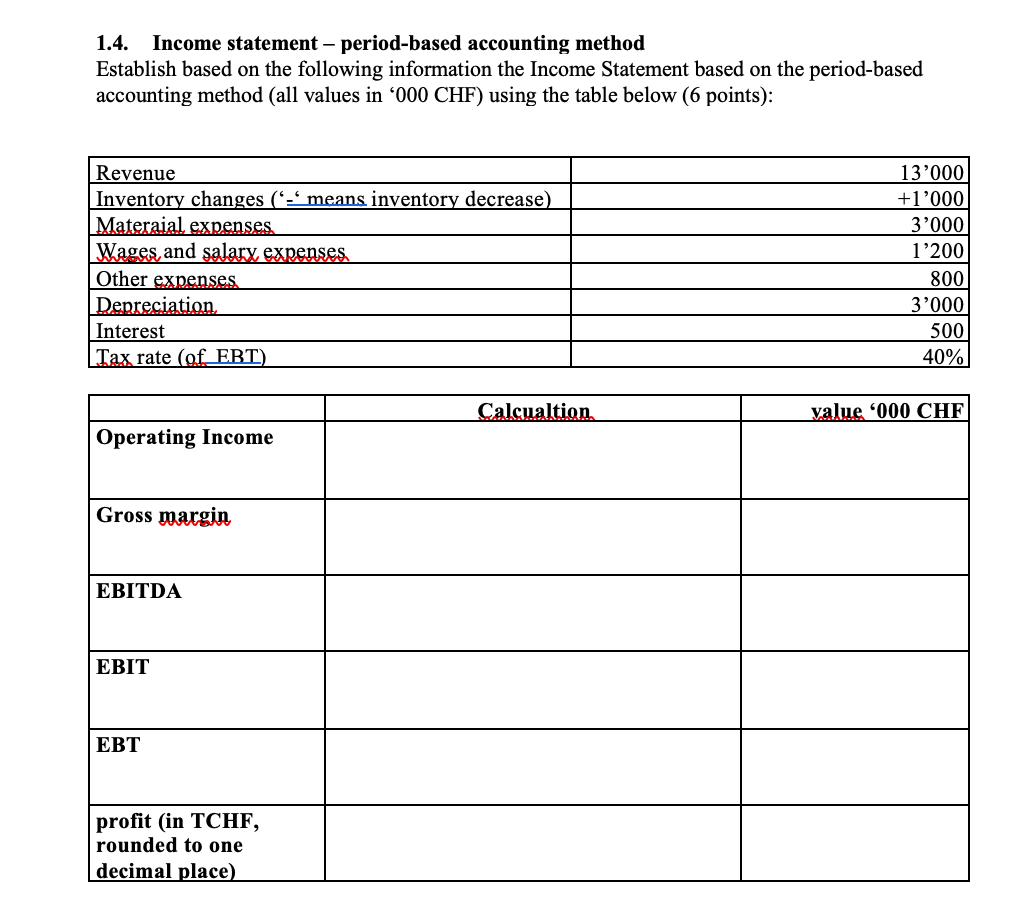 1.4. Income statement - period-based accounting method Establish based on the following
