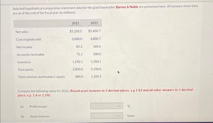 Selected hypothetical comparative statement data for the giant bookseller Barnes & Noble