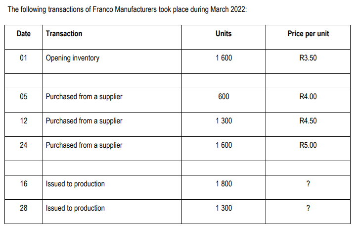method of inventory (4 marks) valuation: Purchased Issues and returns Balance Date