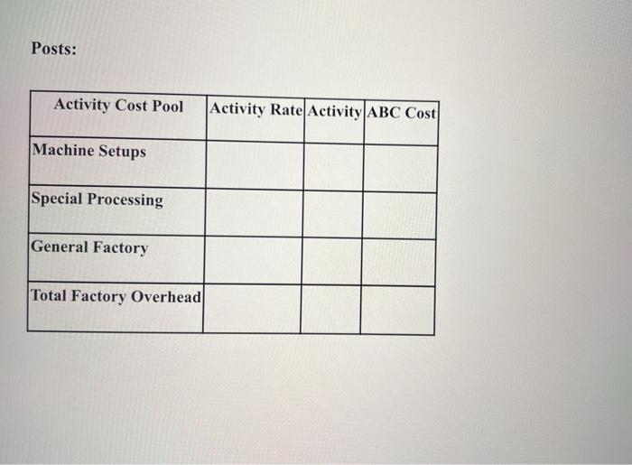 Rims 0.40 Posts 0.20 20,000 units 80,000 units Additional information about the