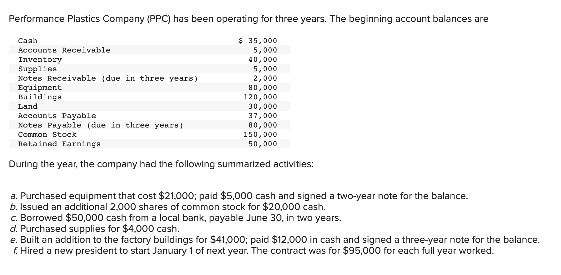 Performance Plastics Company (PPC) has been operating for three years. The beginning