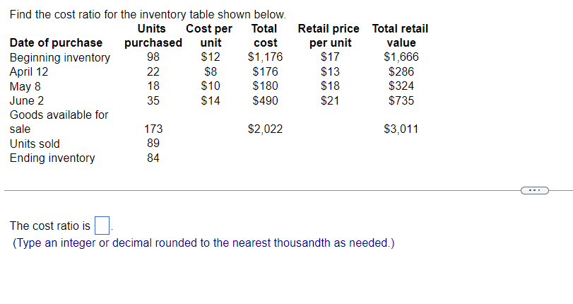 Find the cost ratio for the inventory table shown below. Date of