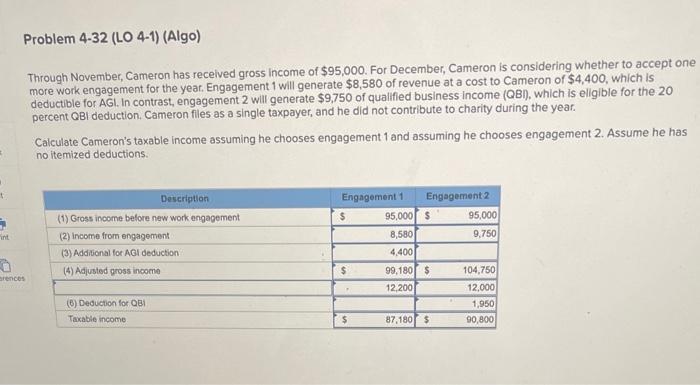 Problem 4-32 (LO 4-1) (Algo) Through November, Cameron has received gross income