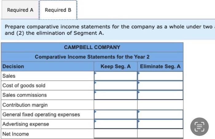 imply that profitability could be improved Segment A were eliminated. CAMPBELL COMPANY