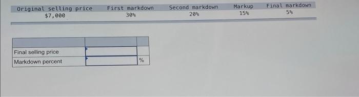 Original selling price. $7,000 First markdown 30% Second markdown. 20% Markup. 15%