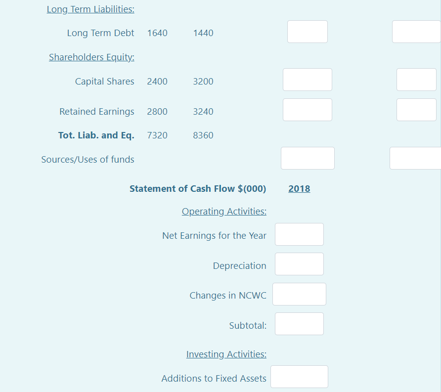 flow statement below. 2018 Income Statement $(000) Revenue 6000 Warranty/ Bad Debt