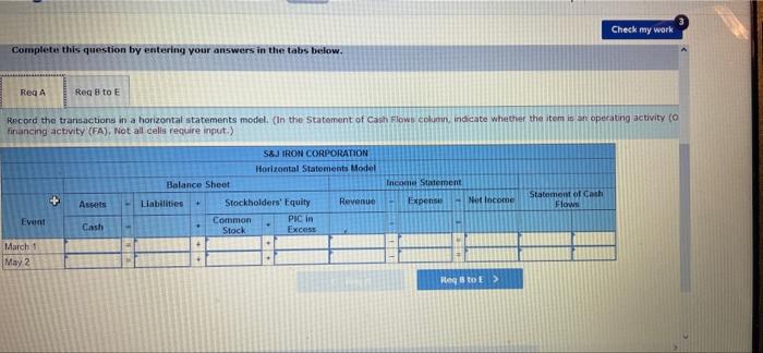 formed S&J Iron Corporation has 55,000 shares of $3 par common stock