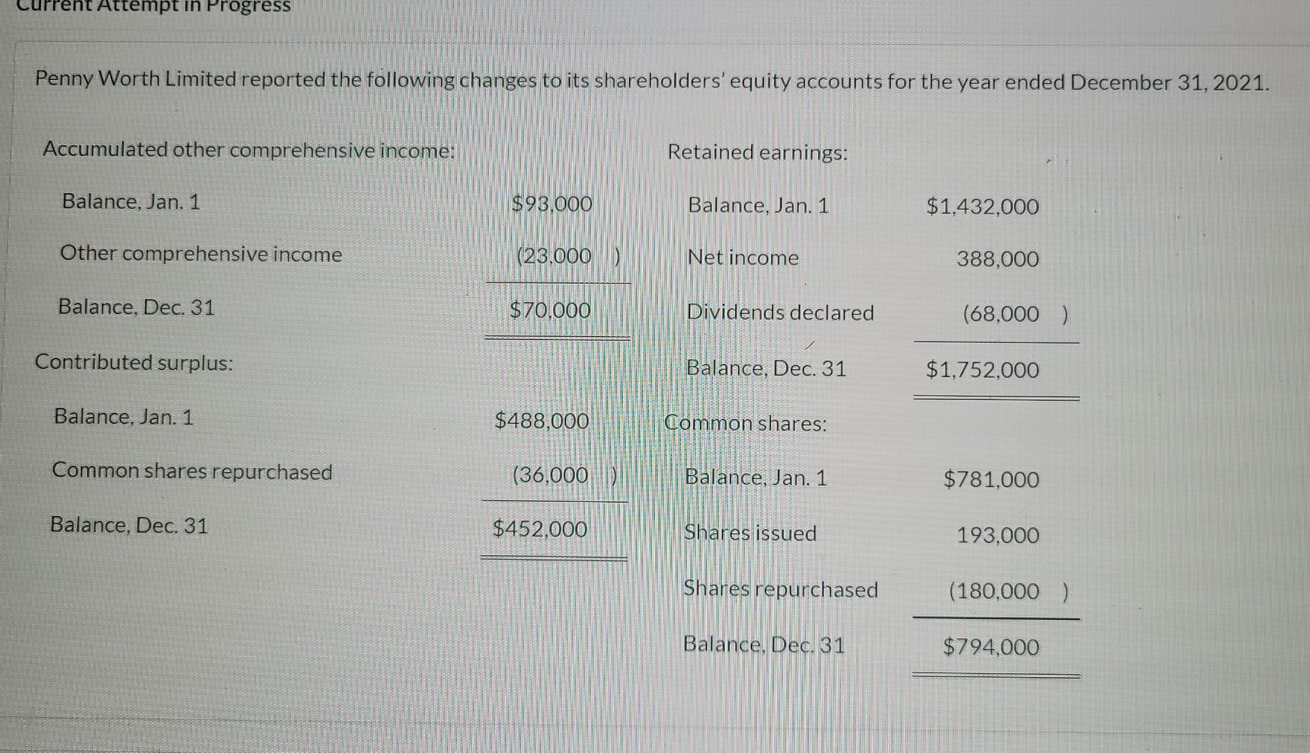Current Attempt in Progress Penny Worth Limited reported the following changes to