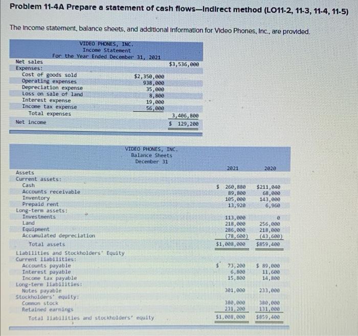 Problem 11-4A Prepare a statement of cash flows-Indirect method (LO11-2, 11-3, 11-4,