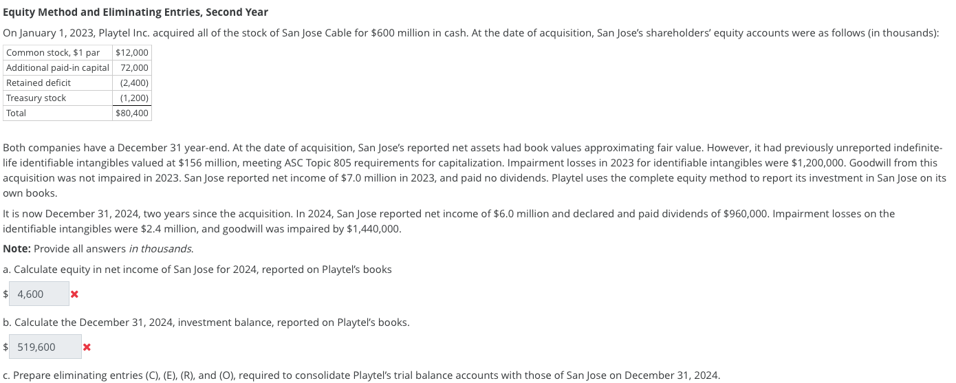 Equity Method and Eliminating Entries, Second Year On January 1, 2023, Playtel