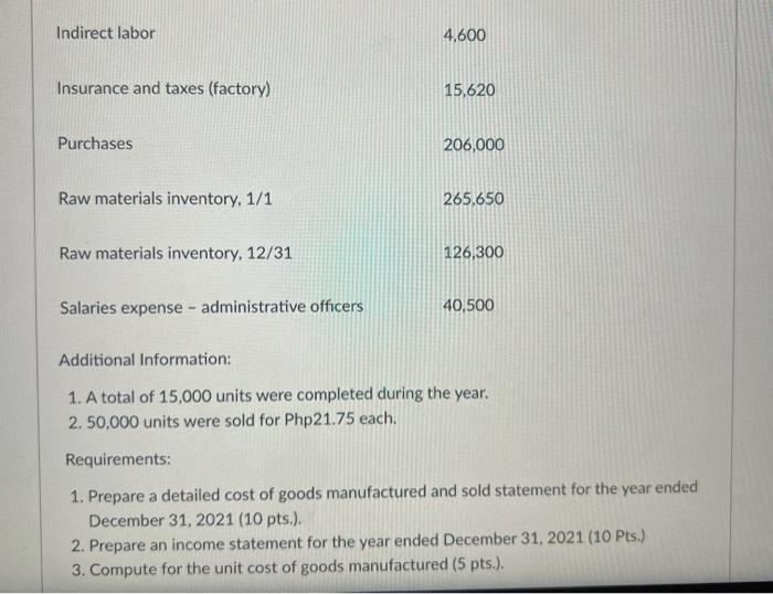 IE Manufacturing Corporation with balances for the year ended December 31, 2021:
