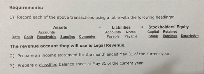 two University classmates on May 1 of the current year. Their company