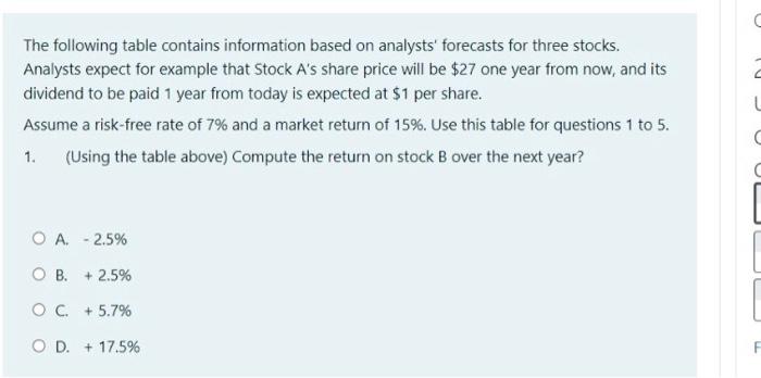 The following table contains information based on analysts' forecasts for three stocks.