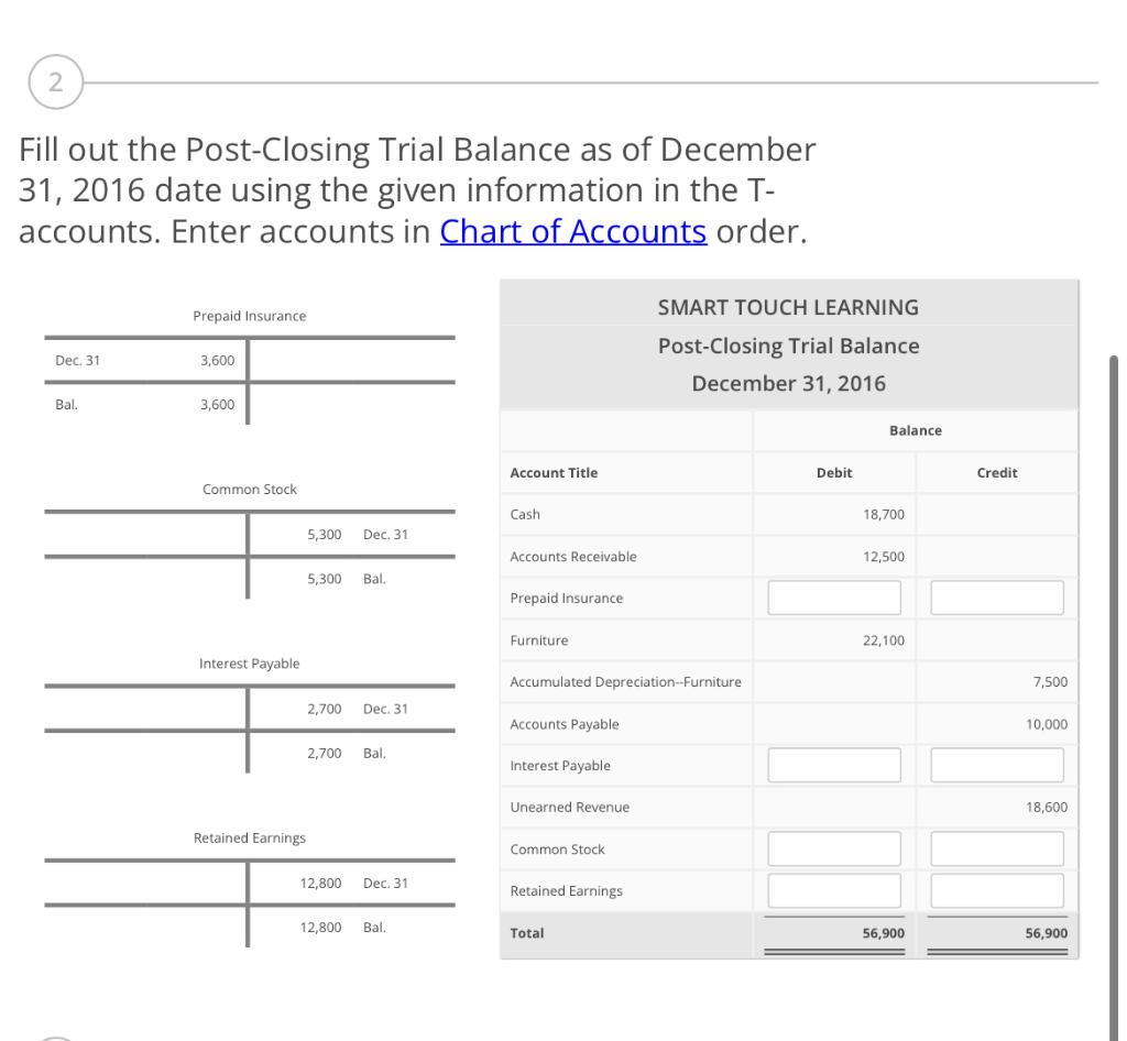 journalized and posted. Be sure to enter all zero balances on the