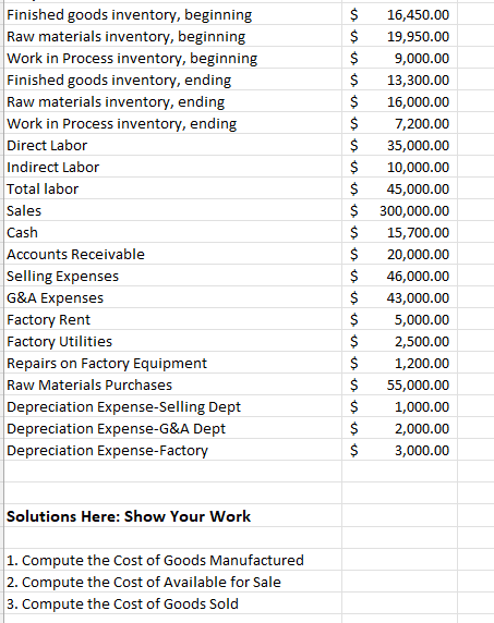 Finished goods inventory, beginning Raw materials inventory, beginning Work in Process inventory,