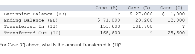 Case (A) Case (B) Case (C) Beginning Balance (BB) Ending Balance (EB)