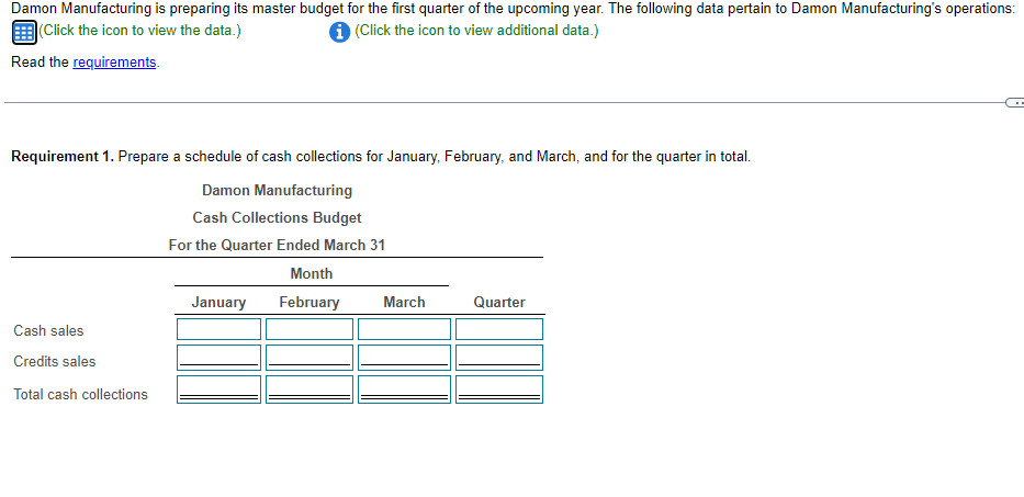 Damon Manufacturing is preparing its master budget for the first quarter of