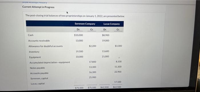 Current Attempt in Progress The post-closing trial balances of two proprietorships on