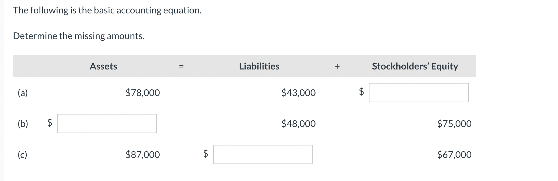 The following is the basic accounting equation. Determine the missing amounts. (a)