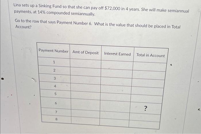 Lina sets up a Sinking Fund so that she can pay off