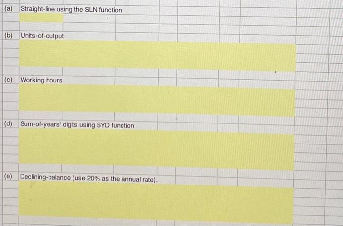 as required below, l.e. cell referencing from data provided, use of Excel