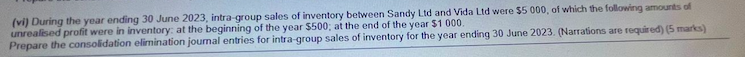 the issued capital of Vida Ltd for a cash payment of $67