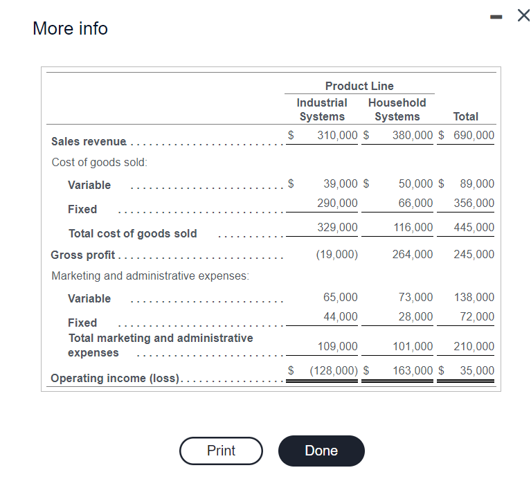 Variable $ 11.85 18.40 ( 2 hours x $0.60 per hour) $