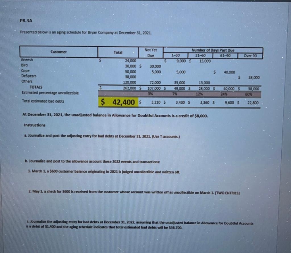 P8.3A Presented below is an aging schedule for Bryan Company at December