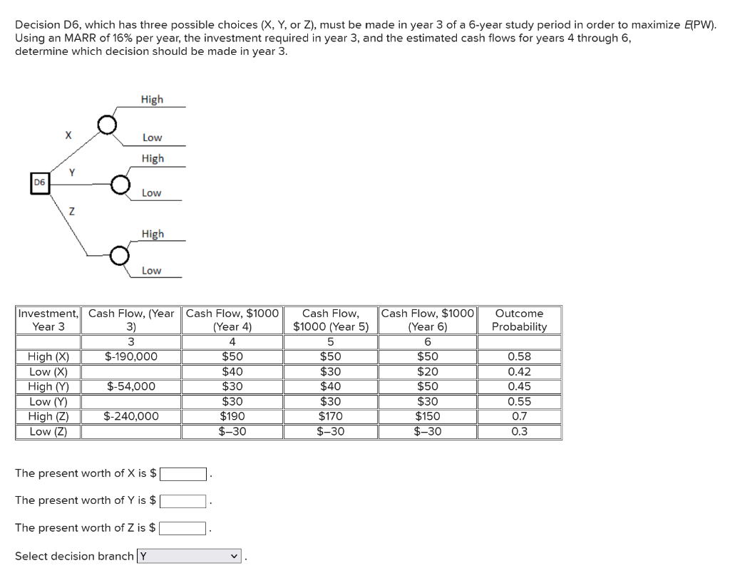 Decision D6, which has three possible choices (X, Y, or Z), must