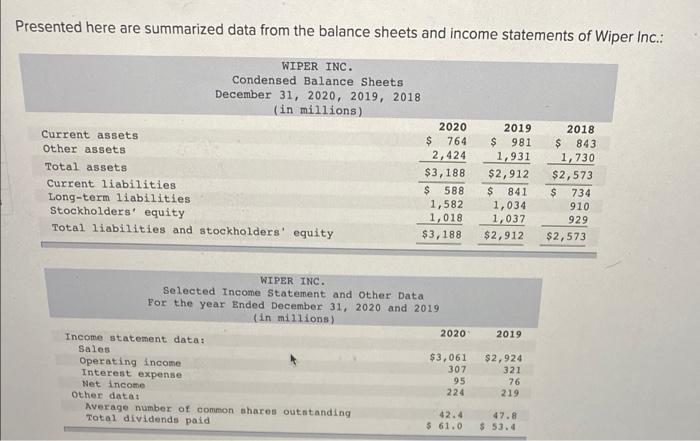 Presented here are summarized data from the balance sheets and income statements