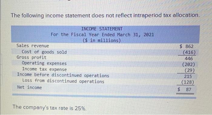 The following income statement does not reflect intraperiod tax allocation. Sales revenue