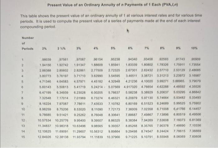 Blank #5 $344,759 Cost of Goods Blank #1 286,350 263,979 Sold Gross