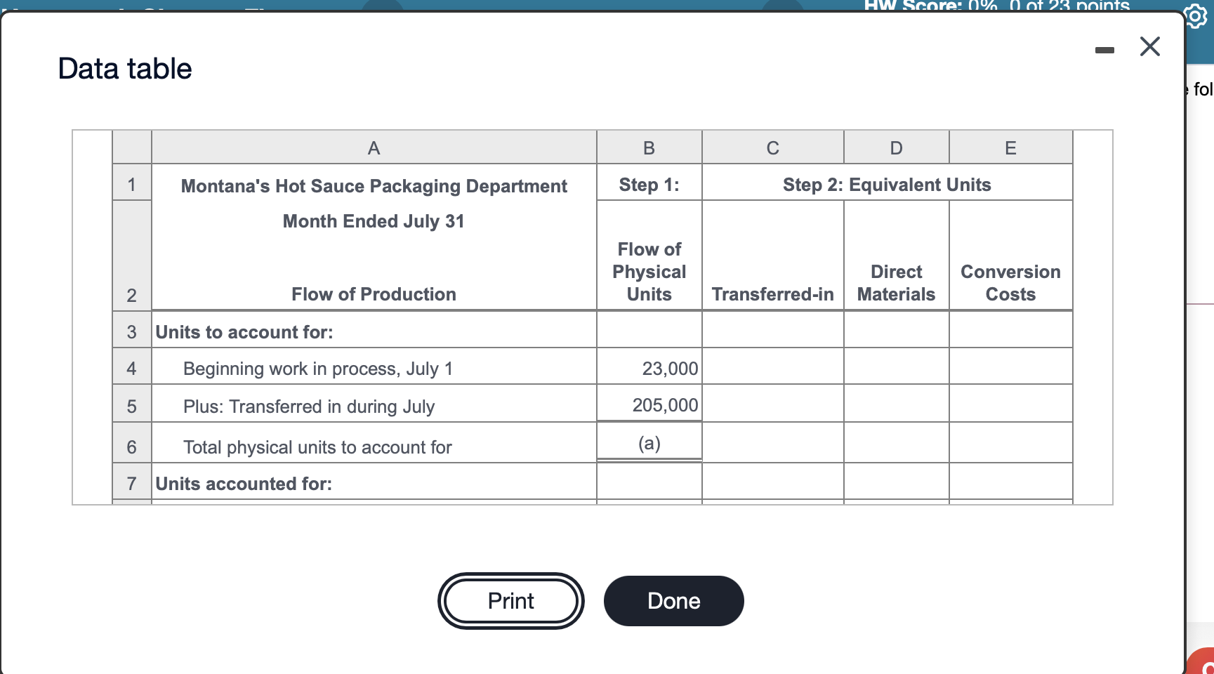 Hot Sauce uses a process costing system to determine its product's cost.
