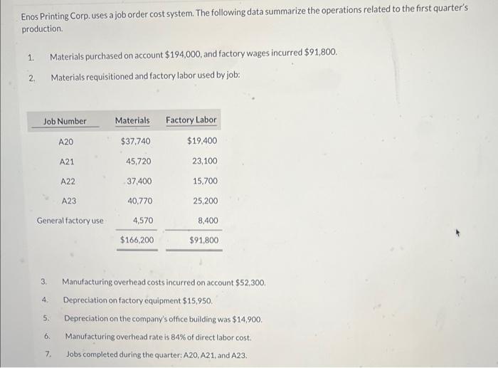 Enos Printing Corp. uses a job order cost system. The following data