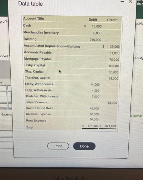 Data table I his d Account Title Debit Credit profit- at No