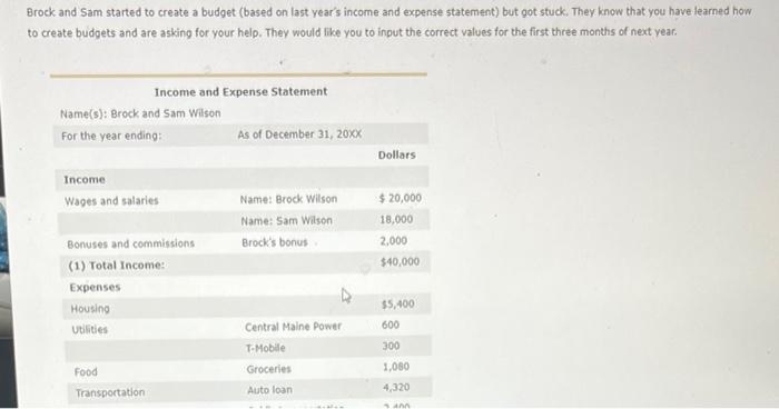 Brock and Sam started to create a budget (based on last year's