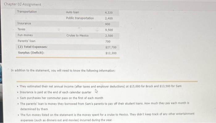 income and expense statement) but got stuck. They know that you have
