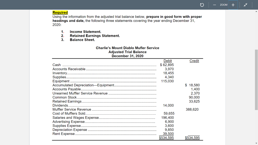 Required Using the information from the adjusted trial balance below, prepare in