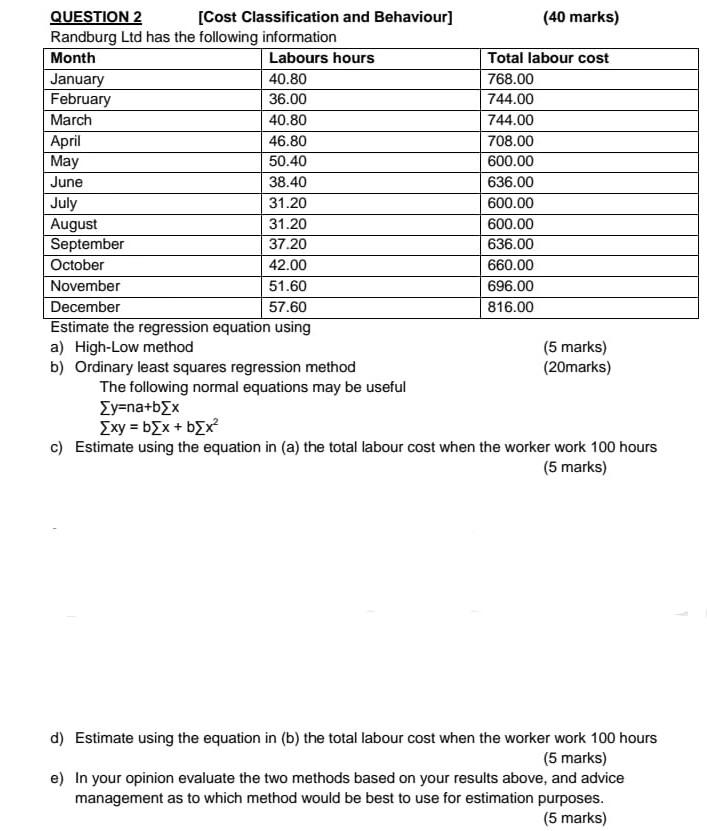 QUESTION 2 [Cost Classification and Behaviour] Randburg Ltd has the following information