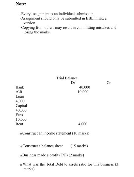 Note: Every assignment is an individual submission. Assignment should only be submitted