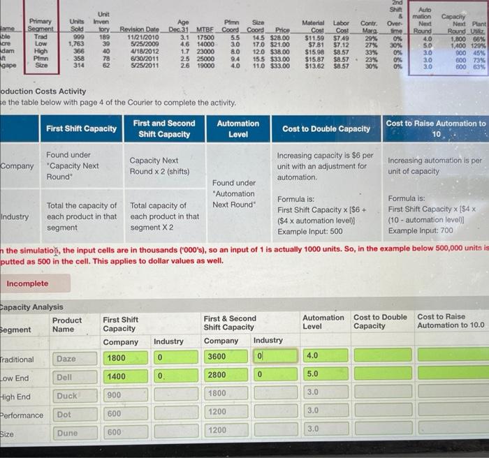 2nd Shift Auto Unit & mation Primary Units Inven Age Pfmn Size
