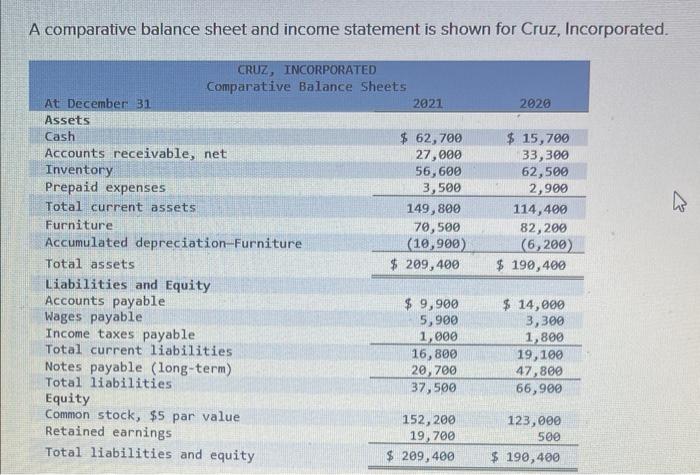 A comparative balance sheet and income statement is shown for Cruz, Incorporated.