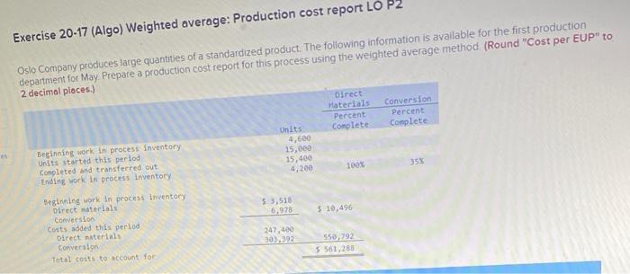 2 Exercise 20-17 (Algo) Weighted average: Production cost report LO P2 Oslo