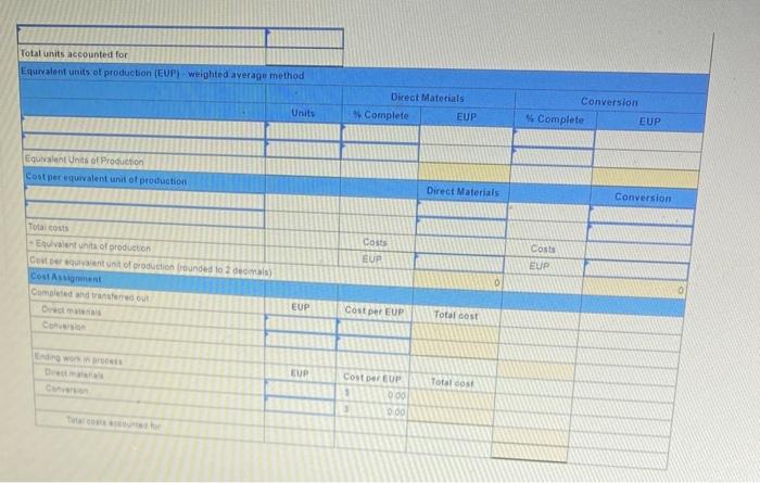 available for the first production department for May Prepare a production cost